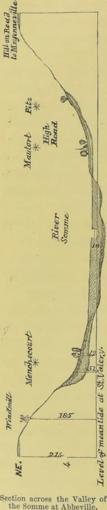 An illustration from Pre-historic times, as illustrated by ancient remains, and the manners and customs of modern savages / by John Lubbock., 1865, leaf 322