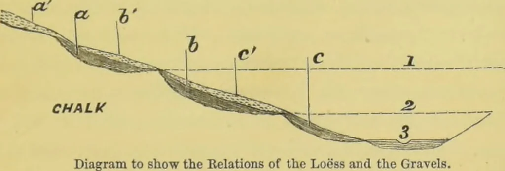 An illustration from Pre-historic times, as illustrated by ancient remains, and the manners and customs of modern savages / by John Lubbock., 1865, leaf 345
