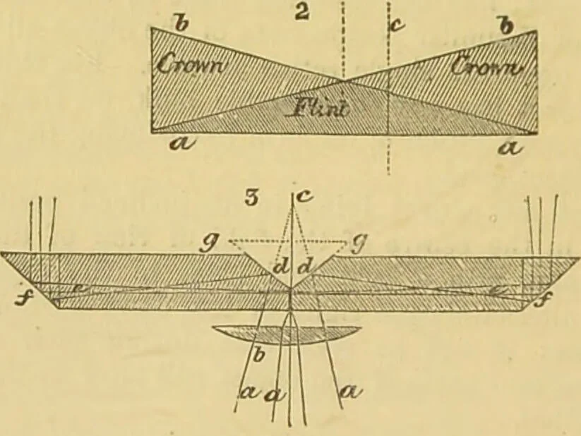 An illustration from The microscope: its history, construction, and application : being a familiar introduction to the use of the instrument and the study of microscopical sciences / by Jabez Hogg., 1869, leaf 139