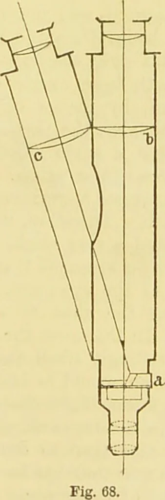 An illustration from The microscope: its history, construction, and application : being a familiar introduction to the use of the instrument and the study of microscopical sciences / by Jabez Hogg., 1869, leaf 142