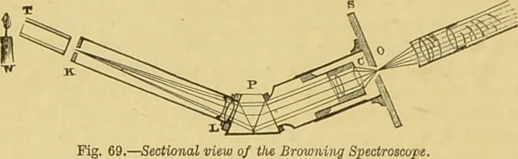 An illustration from The microscope: its history, construction, and application : being a familiar introduction to the use of the instrument and the study of microscopical sciences / by Jabez Hogg., 1869, leaf 145