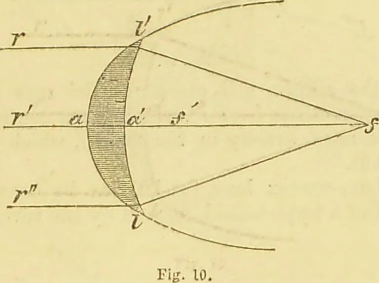 An illustration from The microscope: its history, construction, and application : being a familiar introduction to the use of the instrument and the study of microscopical sciences / by Jabez Hogg., 1869, leaf 48