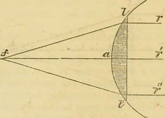 An illustration from The microscope: its history, construction, and application : being a familiar introduction to the use of the instrument and the study of microscopical sciences / by Jabez Hogg., 1869, leaf 49