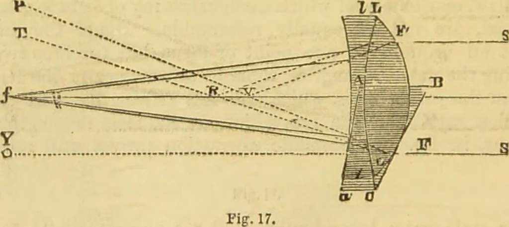 An illustration from The microscope: its history, construction, and application : being a familiar introduction to the use of the instrument and the study of microscopical sciences / by Jabez Hogg., 1869, leaf 53