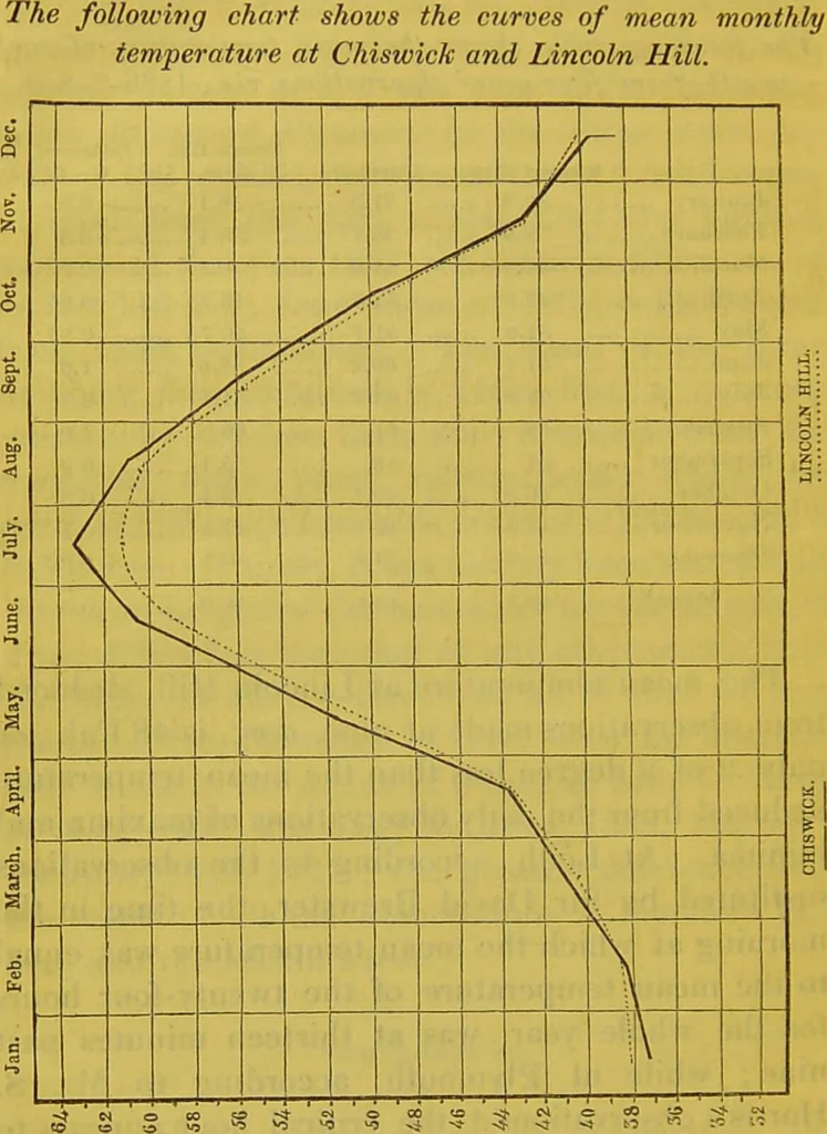 An illustration from Further observations on the variolæ vaccinæ, illustrated with coloured engravings from original drawings / By Robert Ceely., 1842, leaf 188