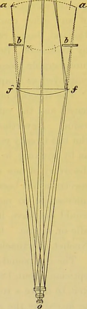 An illustration from The microscope : its history, construction, and application, being a familiar introduction to the use of the instrument, and the study of microscopical science / by Jabez Hogg., 1898, leaf 111
