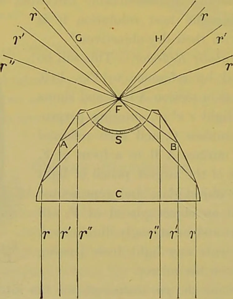 An illustration from The microscope : its history, construction, and application, being a familiar introduction to the use of the instrument, and the study of microscopical science / by Jabez Hogg., 1898, leaf 220