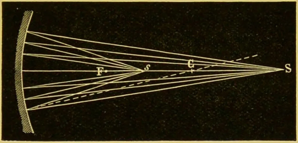 An illustration from The microscope : its history, construction, and application, being a familiar introduction to the use of the instrument, and the study of microscopical science / by Jabez Hogg., 1898, leaf 49