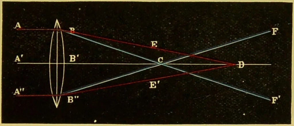 An illustration from The microscope : its history, construction, and application, being a familiar introduction to the use of the instrument, and the study of microscopical science / by Jabez Hogg., 1898, leaf 59