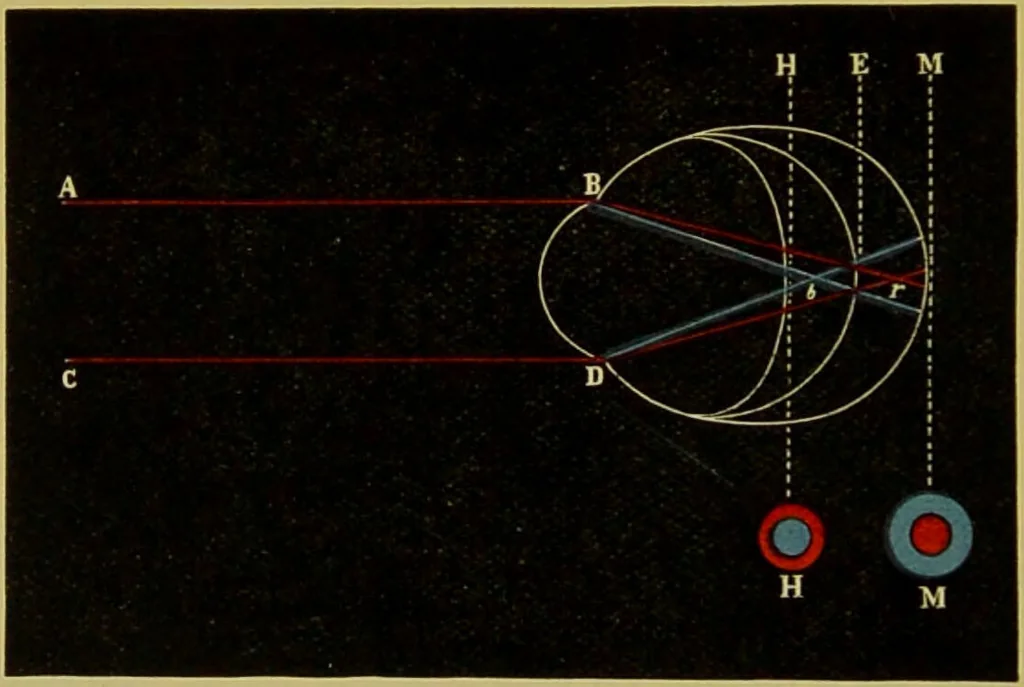 An illustration from The microscope : its history, construction, and application, being a familiar introduction to the use of the instrument, and the study of microscopical science / by Jabez Hogg., 1898, leaf 66