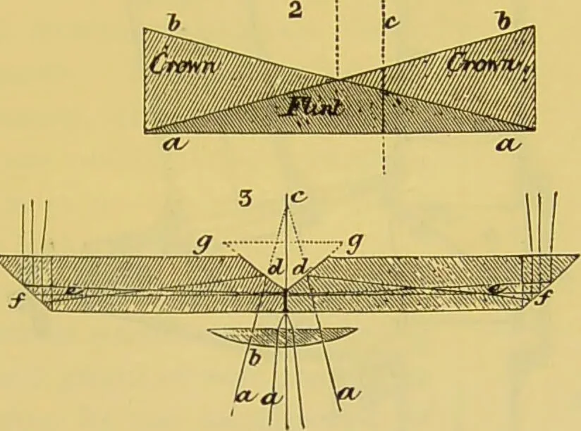An illustration from The microscope : its history, construction, and application, being a familiar introduction to the use of the instrument, and the study of microscopical science / by Jabez Hogg., 1898, leaf 95