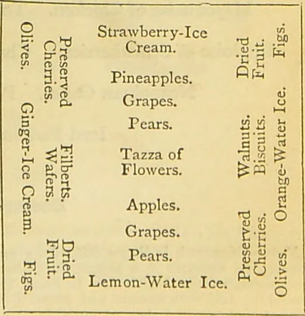 An illustration from The book of household management : comprising information for the mistress ... also, sanitary, medical, & legal memoranda; with a history of the origin, properties, and uses of all things connected with home life and comfort / by Mrs. Isabella Beeton., 1869, leaf 1065