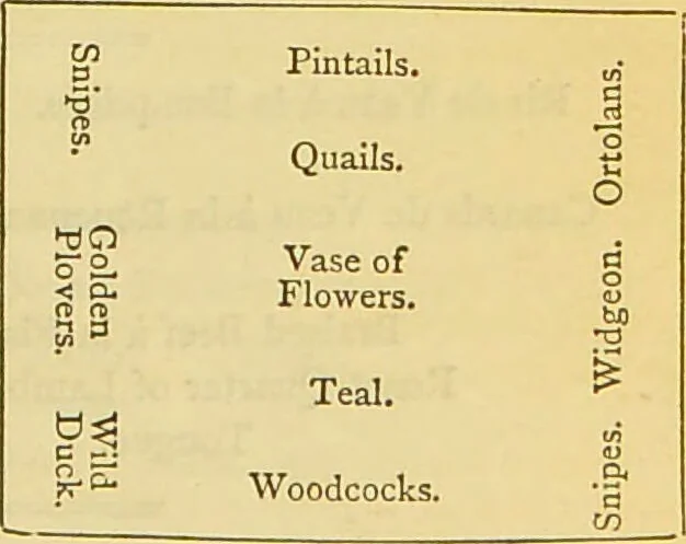An illustration from The book of household management : comprising information for the mistress ... also, sanitary, medical, & legal memoranda; with a history of the origin, properties, and uses of all things connected with home life and comfort / by Mrs. Isabella Beeton., 1869, leaf 1065
