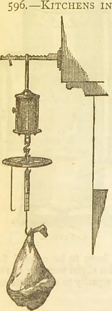 An illustration from The book of household management : comprising information for the mistress ... also, sanitary, medical, & legal memoranda; with a history of the origin, properties, and uses of all things connected with home life and comfort / by Mrs. Isabella Beeton., 1869, leaf 330