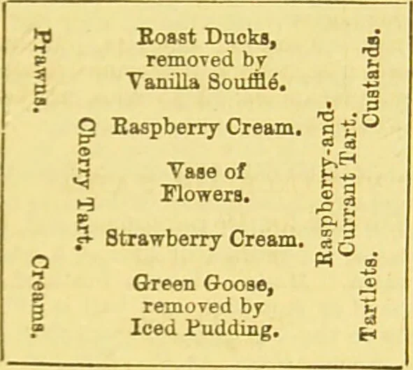 An illustration from Beeton's every-day cookery and housekeeping book : comprising instructions for mistress and servants, and a collection of over sixteen hundred and fifty practical receipts. With numerous wood engravings and one hundred and forty-two coloured figures, showing the proper mode of sending dishes to table., 1888, leaf 259