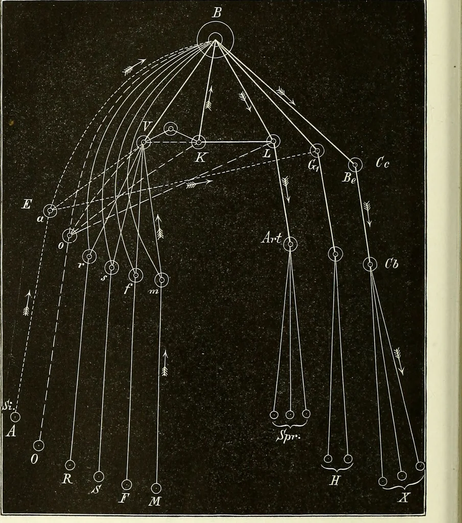 An illustration from Der sogenannte animalische Magnetismus oder Hypnotismus : unter Zugrundelegung eines für die Akademiesche Gesellschaft zu Freiburg i. B. gehaltenen populären Vortrages / von Christian Bäumler., 1881, leaf 34