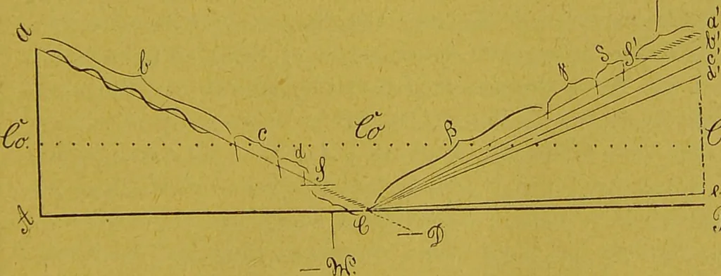 An illustration from Die Schlaf- und Traumzustände der menschlicher Seele, mit besonderer Berücksichtigung ihres Verhältnisses zu den psychischen Alienationen / von Heinrich Spitta., 1892, leaf 63