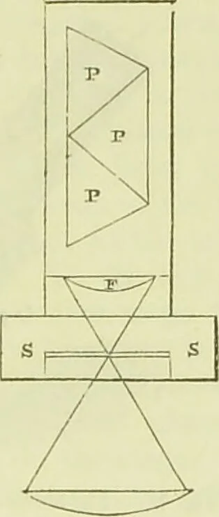 An illustration from The microscope : its history, construction, and application, being a familiar introduction to the use of the instrument, and the study of microscopical science / by Jabez Hogg ; with upwards of five hundred engravings, and coloured illustrations by Tuffen West., 1890, leaf 153