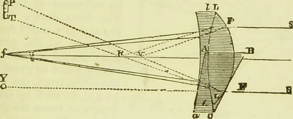An illustration from The microscope : its history, construction, and application, being a familiar introduction to the use of the instrument, and the study of microscopical science / by Jabez Hogg ; with upwards of five hundred engravings, and coloured illustrations by Tuffen West., 1890, leaf 61