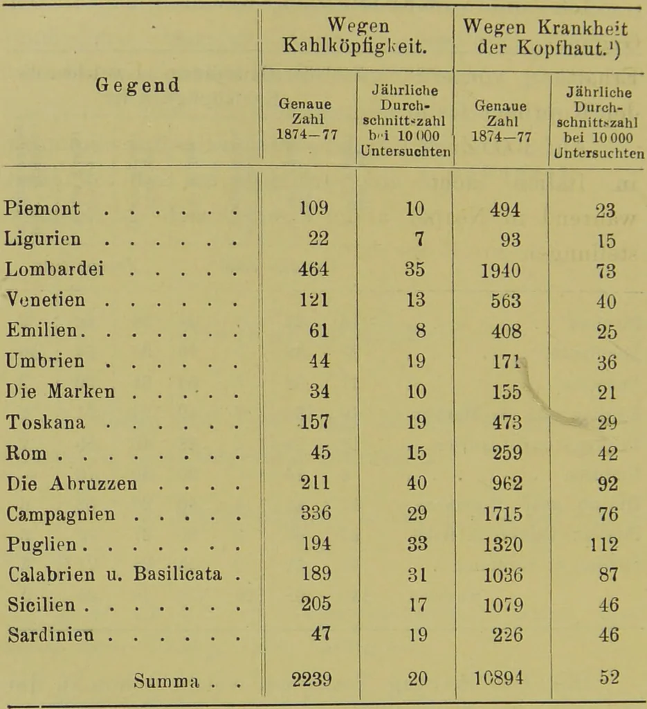 An illustration from Physiognomik und Mimik / von Paolo Mantegazza ; mit mehr als hundert original-zeichmungen von Hector und Edward Ximenes ; vom verfasser genehmigte übersetzung von R. Löwenfeld., 1890, leaf 532
