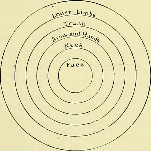 An illustration from Physiognomy and expression / by Paolo Mantegazza., 1890, leaf 273