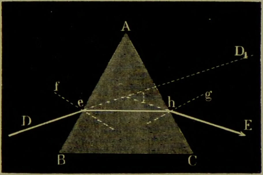 An illustration from Spectrum analysis in its application to terrestrial substances, and the physical constitution of the heavenly bodies / familiarly explained by H. Schellen ; translated from the second enlarged and revised German edition by Jane and Caroline Lassell ; edited with notes by William Huggins ; with numerous woodcuts and coloured plates, and Ångström's and Kirchhoff's maps., 1872, leaf 107