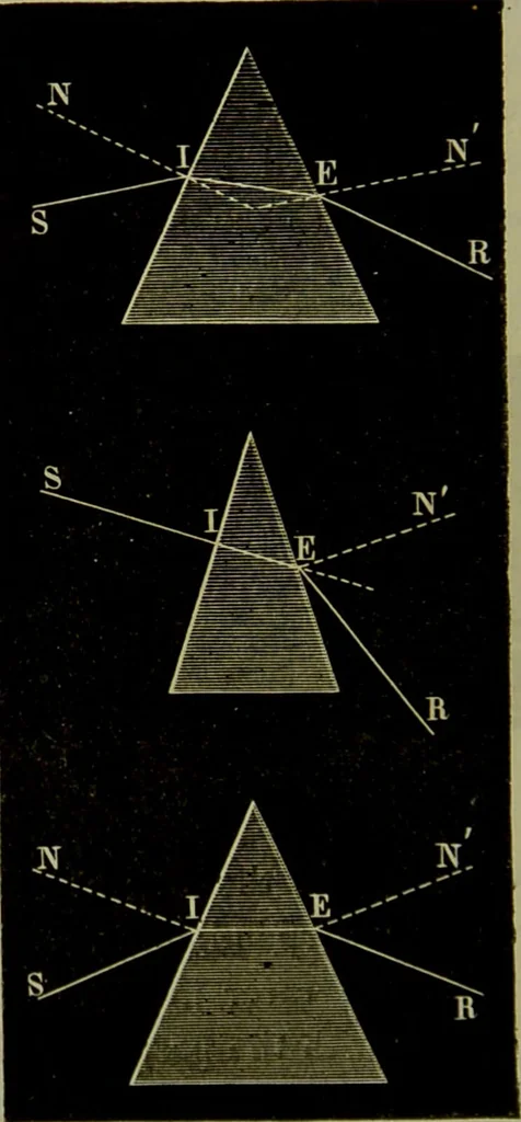 An illustration from Spectrum analysis in its application to terrestrial substances, and the physical constitution of the heavenly bodies / familiarly explained by H. Schellen ; translated from the second enlarged and revised German edition by Jane and Caroline Lassell ; edited with notes by William Huggins ; with numerous woodcuts and coloured plates, and Ångström's and Kirchhoff's maps., 1872, leaf 108