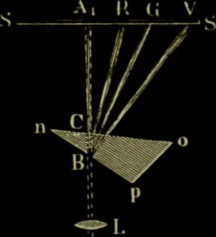An illustration from Spectrum analysis in its application to terrestrial substances, and the physical constitution of the heavenly bodies / familiarly explained by H. Schellen ; translated from the second enlarged and revised German edition by Jane and Caroline Lassell ; edited with notes by William Huggins ; with numerous woodcuts and coloured plates, and Ångström's and Kirchhoff's maps., 1872, leaf 110