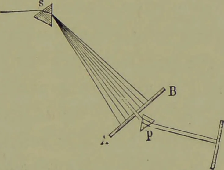 An illustration from Spectrum analysis in its application to terrestrial substances, and the physical constitution of the heavenly bodies / familiarly explained by H. Schellen ; translated from the second enlarged and revised German edition by Jane and Caroline Lassell ; edited with notes by William Huggins ; with numerous woodcuts and coloured plates, and Ångström's and Kirchhoff's maps., 1872, leaf 119