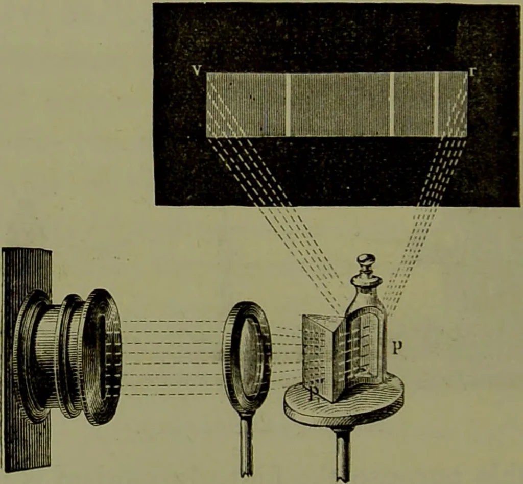 An illustration from Spectrum analysis in its application to terrestrial substances, and the physical constitution of the heavenly bodies / familiarly explained by H. Schellen ; translated from the second enlarged and revised German edition by Jane and Caroline Lassell ; edited with notes by William Huggins ; with numerous woodcuts and coloured plates, and Ångström's and Kirchhoff's maps., 1872, leaf 126