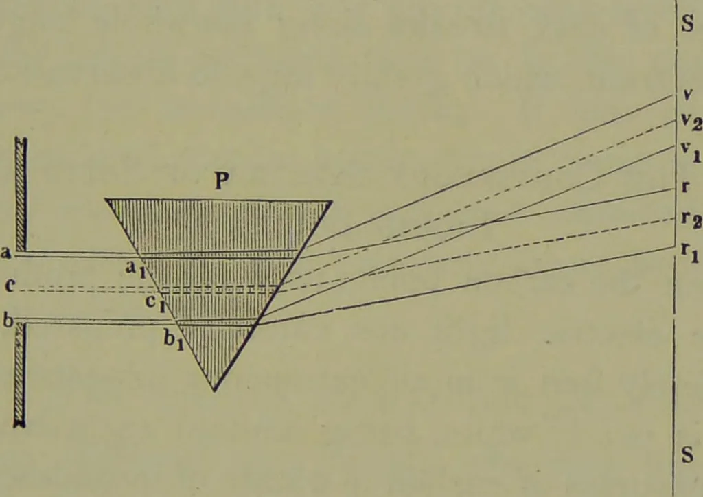 An illustration from Spectrum analysis in its application to terrestrial substances, and the physical constitution of the heavenly bodies / familiarly explained by H. Schellen ; translated from the second enlarged and revised German edition by Jane and Caroline Lassell ; edited with notes by William Huggins ; with numerous woodcuts and coloured plates, and Ångström's and Kirchhoff's maps., 1872, leaf 129