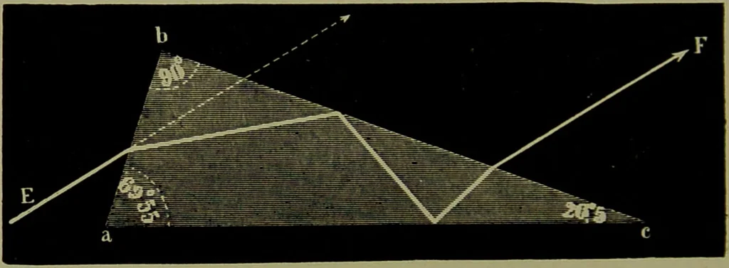 An illustration from Spectrum analysis in its application to terrestrial substances, and the physical constitution of the heavenly bodies / familiarly explained by H. Schellen ; translated from the second enlarged and revised German edition by Jane and Caroline Lassell ; edited with notes by William Huggins ; with numerous woodcuts and coloured plates, and Ångström's and Kirchhoff's maps., 1872, leaf 146