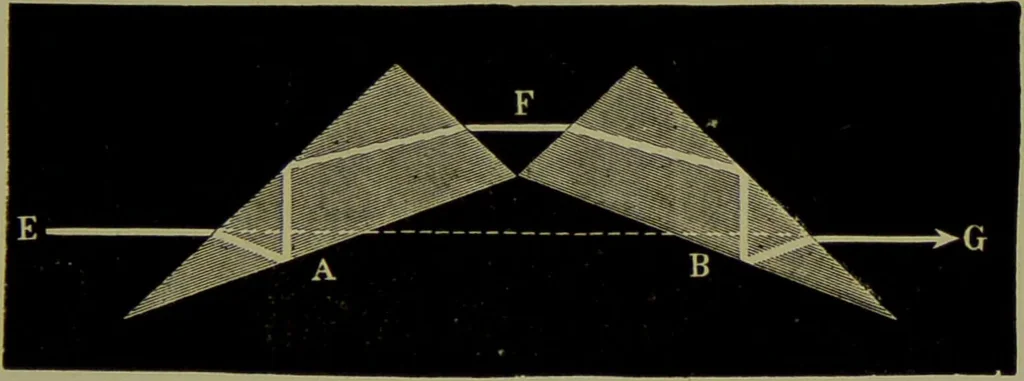 An illustration from Spectrum analysis in its application to terrestrial substances, and the physical constitution of the heavenly bodies / familiarly explained by H. Schellen ; translated from the second enlarged and revised German edition by Jane and Caroline Lassell ; edited with notes by William Huggins ; with numerous woodcuts and coloured plates, and Ångström's and Kirchhoff's maps., 1872, leaf 147