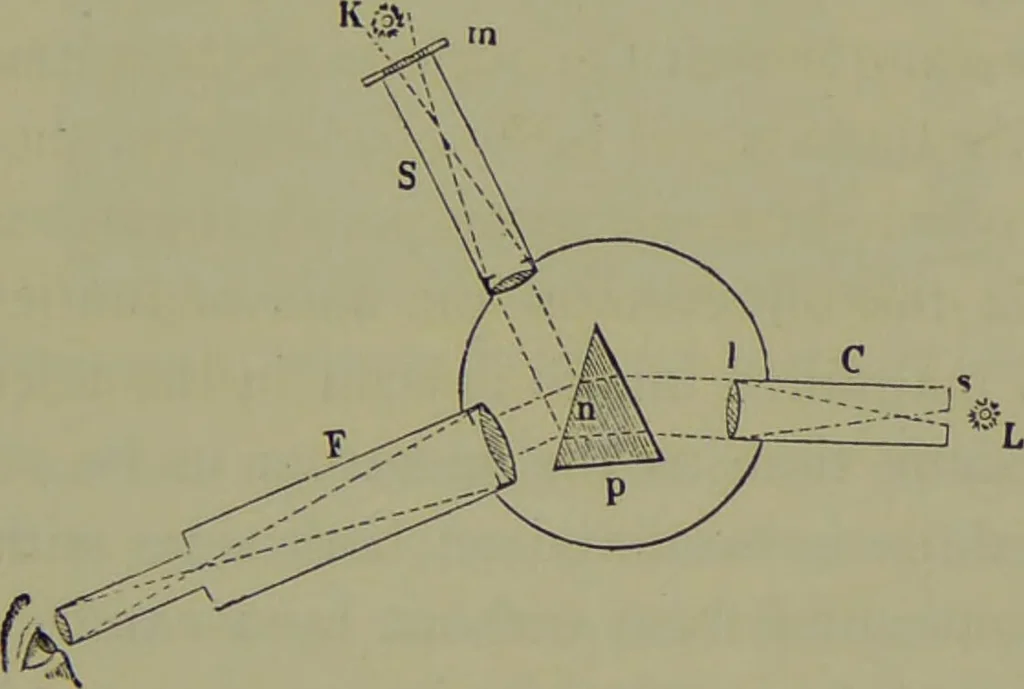 An illustration from Spectrum analysis in its application to terrestrial substances, and the physical constitution of the heavenly bodies / familiarly explained by H. Schellen ; translated from the second enlarged and revised German edition by Jane and Caroline Lassell ; edited with notes by William Huggins ; with numerous woodcuts and coloured plates, and Ångström's and Kirchhoff's maps., 1872, leaf 151