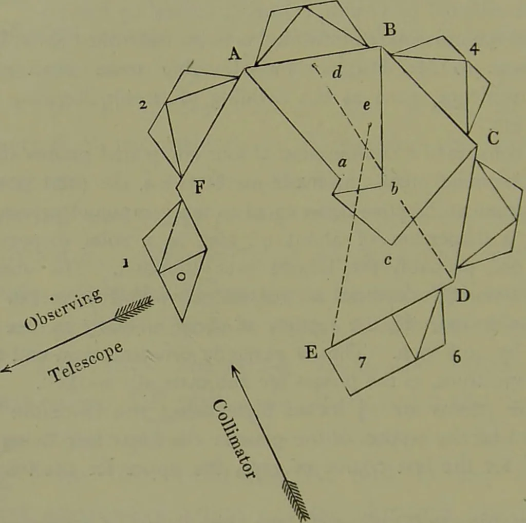 An illustration from Spectrum analysis in its application to terrestrial substances, and the physical constitution of the heavenly bodies / familiarly explained by H. Schellen ; translated from the second enlarged and revised German edition by Jane and Caroline Lassell ; edited with notes by William Huggins ; with numerous woodcuts and coloured plates, and Ångström's and Kirchhoff's maps., 1872, leaf 166