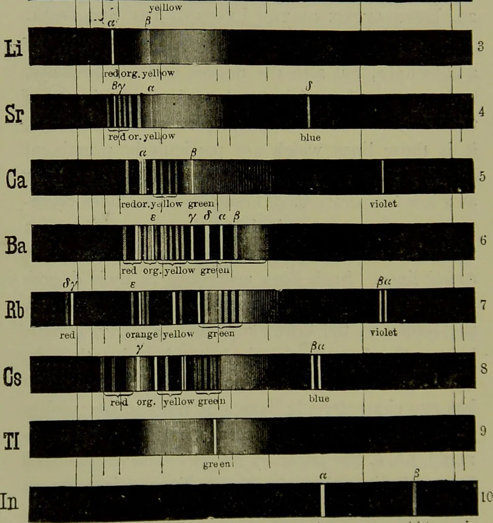An illustration from Spectrum analysis in its application to terrestrial substances, and the physical constitution of the heavenly bodies / familiarly explained by H. Schellen ; translated from the second enlarged and revised German edition by Jane and Caroline Lassell ; edited with notes by William Huggins ; with numerous woodcuts and coloured plates, and Ångström's and Kirchhoff's maps., 1872, leaf 174
