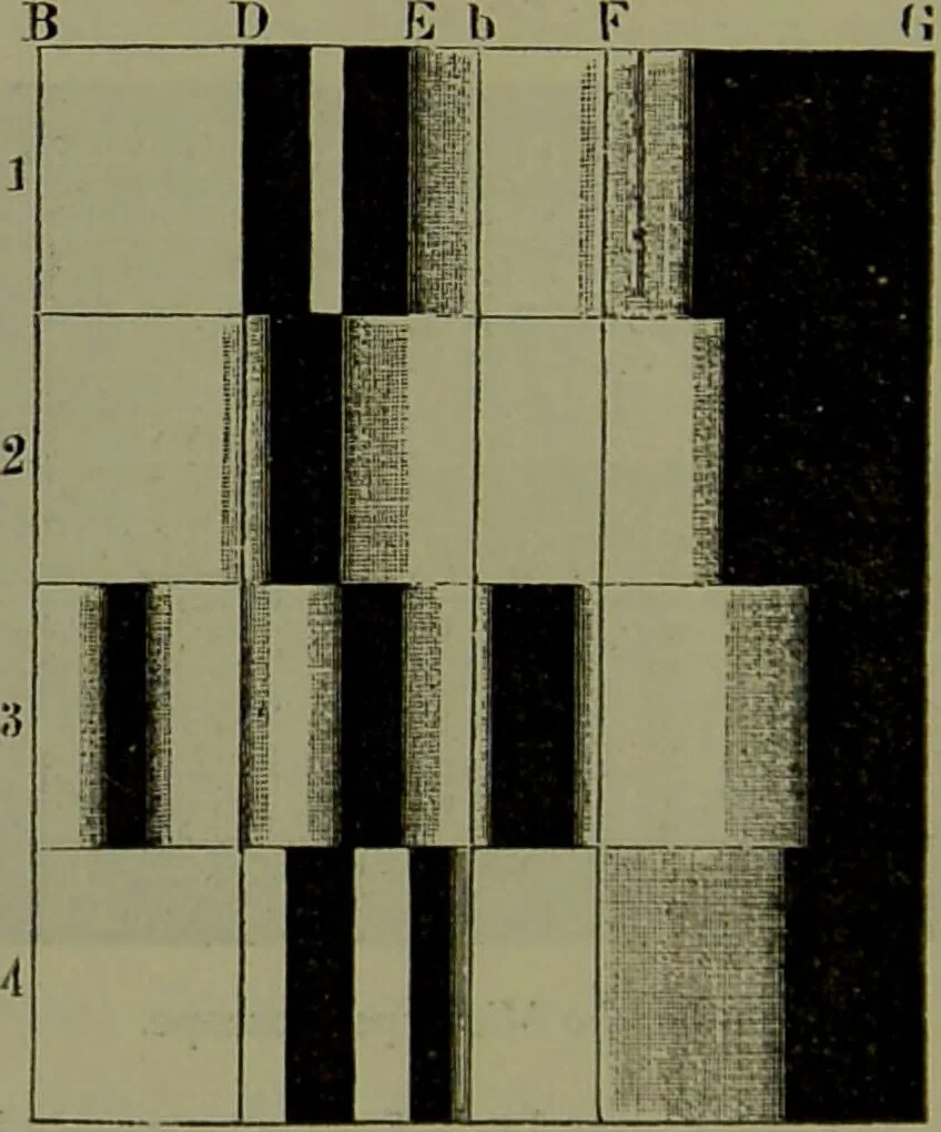 An illustration from Spectrum analysis in its application to terrestrial substances, and the physical constitution of the heavenly bodies / familiarly explained by H. Schellen ; translated from the second enlarged and revised German edition by Jane and Caroline Lassell ; edited with notes by William Huggins ; with numerous woodcuts and coloured plates, and Ångström's and Kirchhoff's maps., 1872, leaf 228