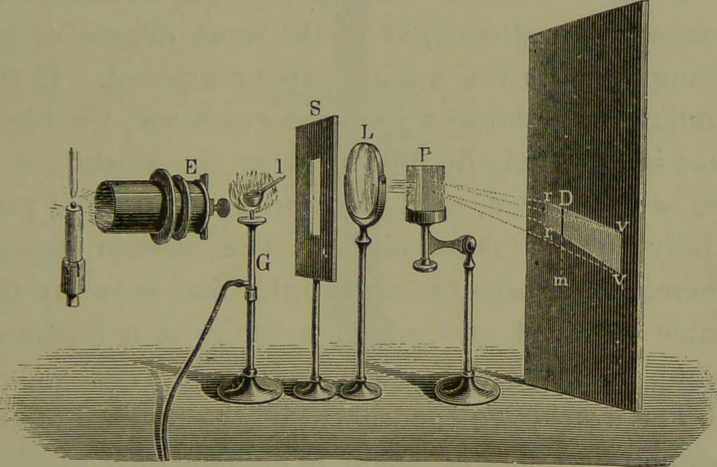 An illustration from Spectrum analysis in its application to terrestrial substances, and the physical constitution of the heavenly bodies / familiarly explained by H. Schellen ; translated from the second enlarged and revised German edition by Jane and Caroline Lassell ; edited with notes by William Huggins ; with numerous woodcuts and coloured plates, and Ångström's and Kirchhoff's maps., 1872, leaf 241
