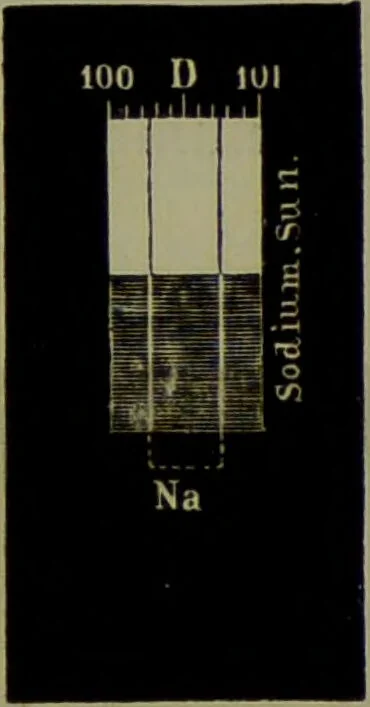 An illustration from Spectrum analysis in its application to terrestrial substances, and the physical constitution of the heavenly bodies / familiarly explained by H. Schellen ; translated from the second enlarged and revised German edition by Jane and Caroline Lassell ; edited with notes by William Huggins ; with numerous woodcuts and coloured plates, and Ångström's and Kirchhoff's maps., 1872, leaf 293
