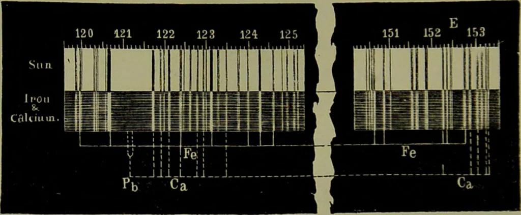 An illustration from Spectrum analysis in its application to terrestrial substances, and the physical constitution of the heavenly bodies / familiarly explained by H. Schellen ; translated from the second enlarged and revised German edition by Jane and Caroline Lassell ; edited with notes by William Huggins ; with numerous woodcuts and coloured plates, and Ångström's and Kirchhoff's maps., 1872, leaf 294