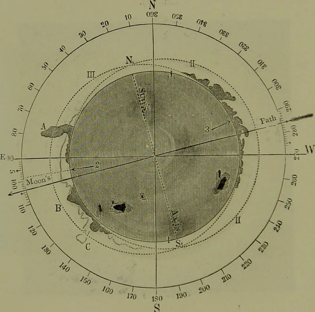 An illustration from Spectrum analysis in its application to terrestrial substances, and the physical constitution of the heavenly bodies / familiarly explained by H. Schellen ; translated from the second enlarged and revised German edition by Jane and Caroline Lassell ; edited with notes by William Huggins ; with numerous woodcuts and coloured plates, and Ångström's and Kirchhoff's maps., 1872, leaf 370