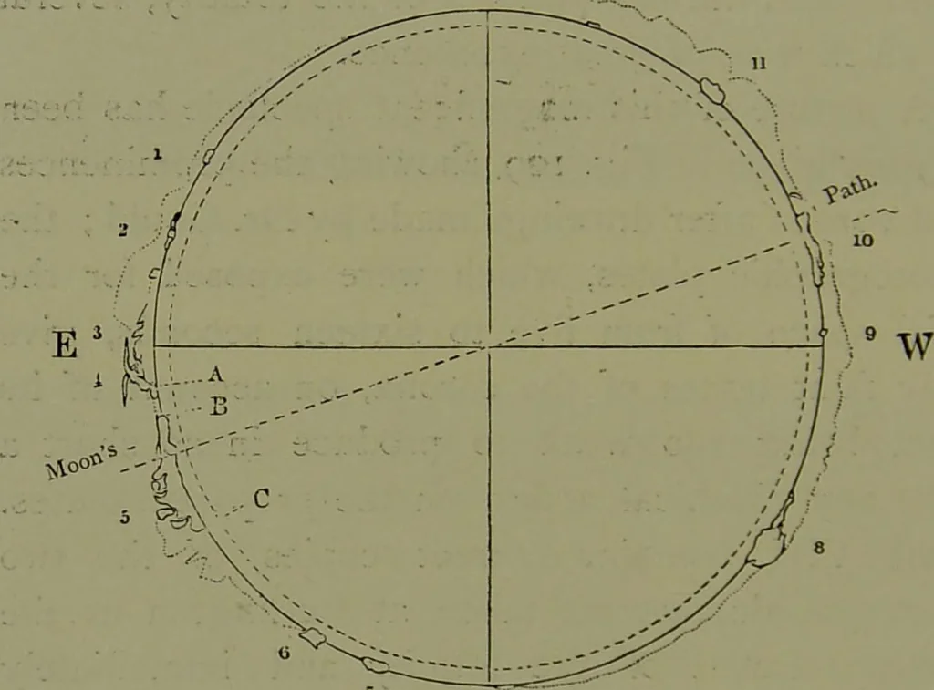 An illustration from Spectrum analysis in its application to terrestrial substances, and the physical constitution of the heavenly bodies / familiarly explained by H. Schellen ; translated from the second enlarged and revised German edition by Jane and Caroline Lassell ; edited with notes by William Huggins ; with numerous woodcuts and coloured plates, and Ångström's and Kirchhoff's maps., 1872, leaf 396
