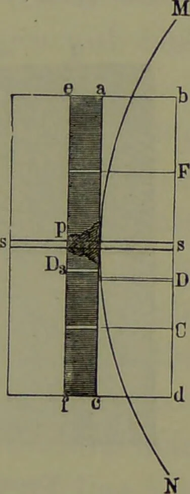 An illustration from Spectrum analysis in its application to terrestrial substances, and the physical constitution of the heavenly bodies / familiarly explained by H. Schellen ; translated from the second enlarged and revised German edition by Jane and Caroline Lassell ; edited with notes by William Huggins ; with numerous woodcuts and coloured plates, and Ångström's and Kirchhoff's maps., 1872, leaf 413