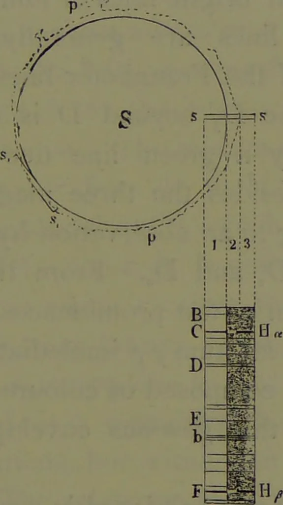 An illustration from Spectrum analysis in its application to terrestrial substances, and the physical constitution of the heavenly bodies / familiarly explained by H. Schellen ; translated from the second enlarged and revised German edition by Jane and Caroline Lassell ; edited with notes by William Huggins ; with numerous woodcuts and coloured plates, and Ångström's and Kirchhoff's maps., 1872, leaf 451