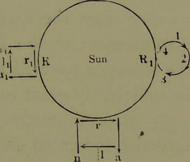 An illustration from Spectrum analysis in its application to terrestrial substances, and the physical constitution of the heavenly bodies / familiarly explained by H. Schellen ; translated from the second enlarged and revised German edition by Jane and Caroline Lassell ; edited with notes by William Huggins ; with numerous woodcuts and coloured plates, and Ångström's and Kirchhoff's maps., 1872, leaf 519