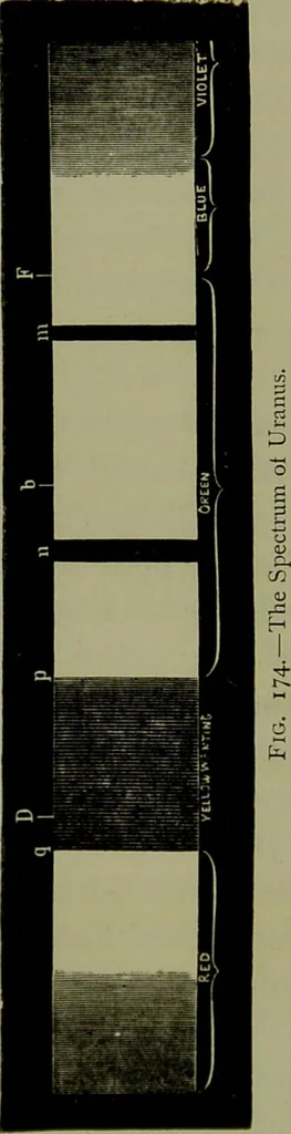 An illustration from Spectrum analysis in its application to terrestrial substances, and the physical constitution of the heavenly bodies / familiarly explained by H. Schellen ; translated from the second enlarged and revised German edition by Jane and Caroline Lassell ; edited with notes by William Huggins ; with numerous woodcuts and coloured plates, and Ångström's and Kirchhoff's maps., 1872, leaf 556