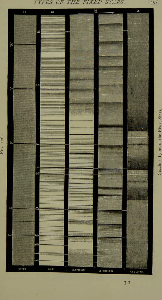 An illustration from Spectrum analysis in its application to terrestrial substances, and the physical constitution of the heavenly bodies / familiarly explained by H. Schellen ; translated from the second enlarged and revised German edition by Jane and Caroline Lassell ; edited with notes by William Huggins ; with numerous woodcuts and coloured plates, and Ångström's and Kirchhoff's maps., 1872, leaf 569