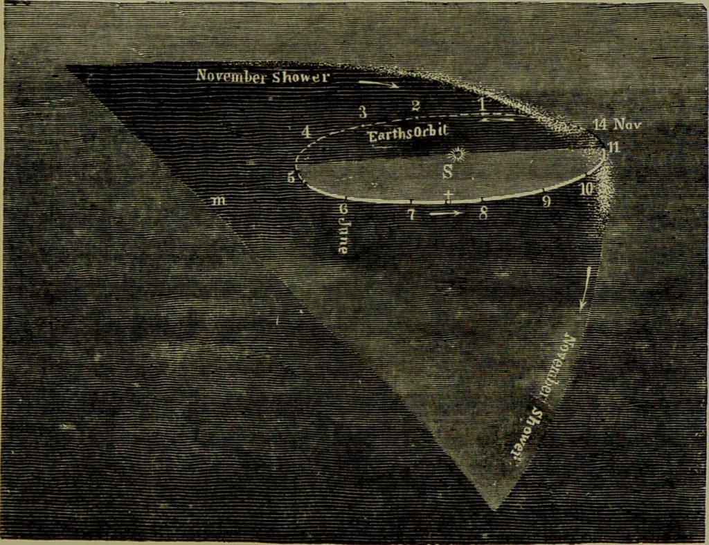 An illustration from Spectrum analysis in its application to terrestrial substances, and the physical constitution of the heavenly bodies / familiarly explained by H. Schellen ; translated from the second enlarged and revised German edition by Jane and Caroline Lassell ; edited with notes by William Huggins ; with numerous woodcuts and coloured plates, and Ångström's and Kirchhoff's maps., 1872, leaf 665