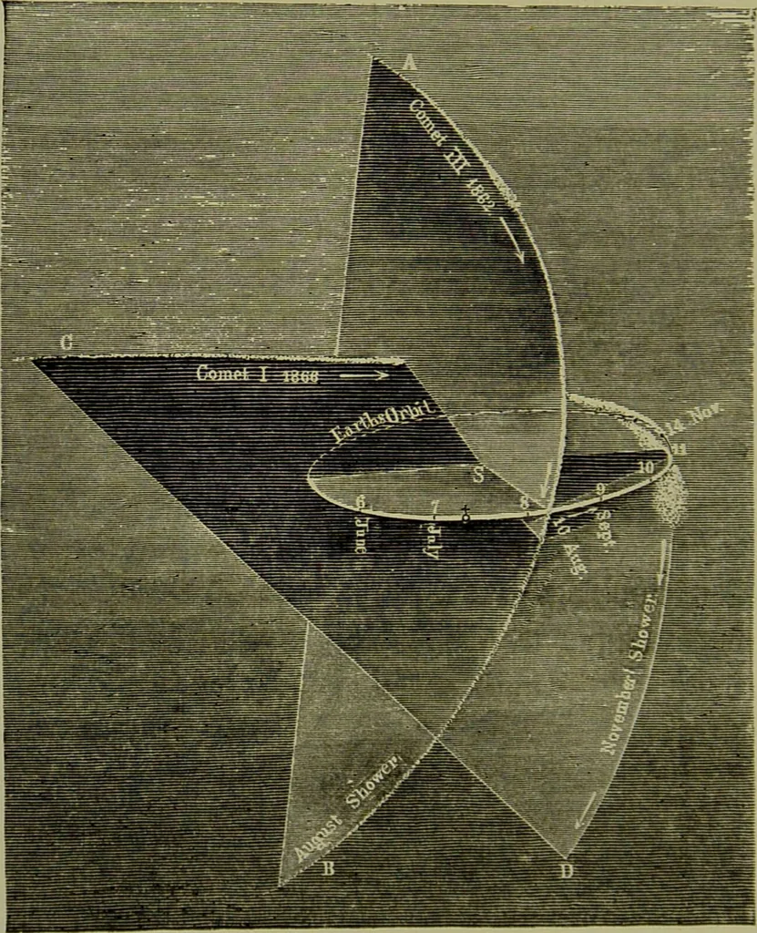An illustration from Spectrum analysis in its application to terrestrial substances, and the physical constitution of the heavenly bodies / familiarly explained by H. Schellen ; translated from the second enlarged and revised German edition by Jane and Caroline Lassell ; edited with notes by William Huggins ; with numerous woodcuts and coloured plates, and Ångström's and Kirchhoff's maps., 1872, leaf 672