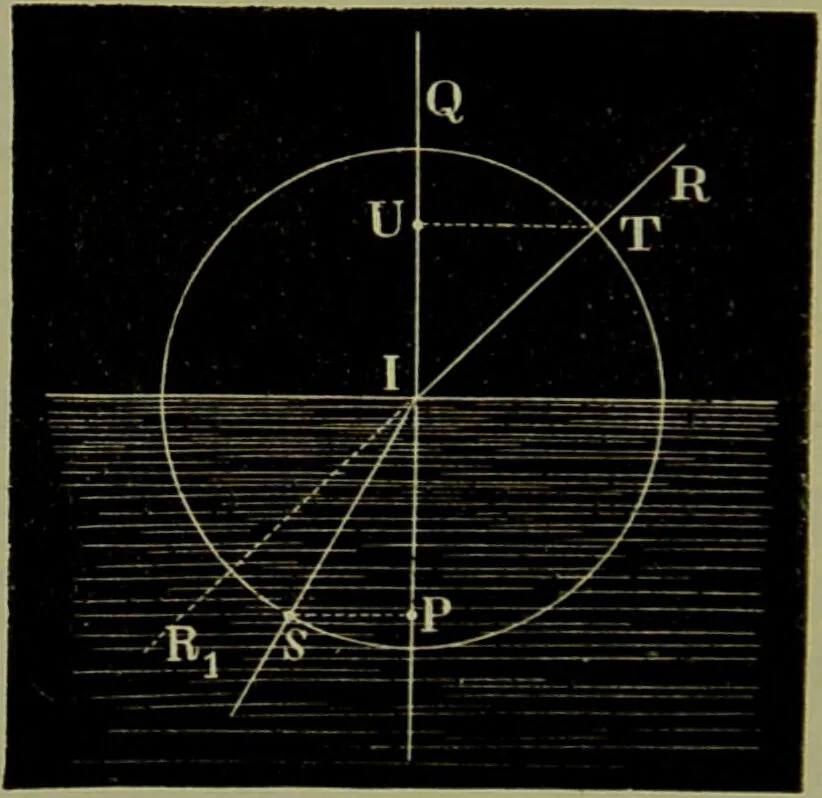 An illustration from Spectrum analysis in its application to terrestrial substances, and the physical constitution of the heavenly bodies / familiarly explained by H. Schellen ; translated from the second enlarged and revised German edition by Jane and Caroline Lassell ; edited with notes by William Huggins ; with numerous woodcuts and coloured plates, and Ångström's and Kirchhoff's maps., 1872, leaf 98